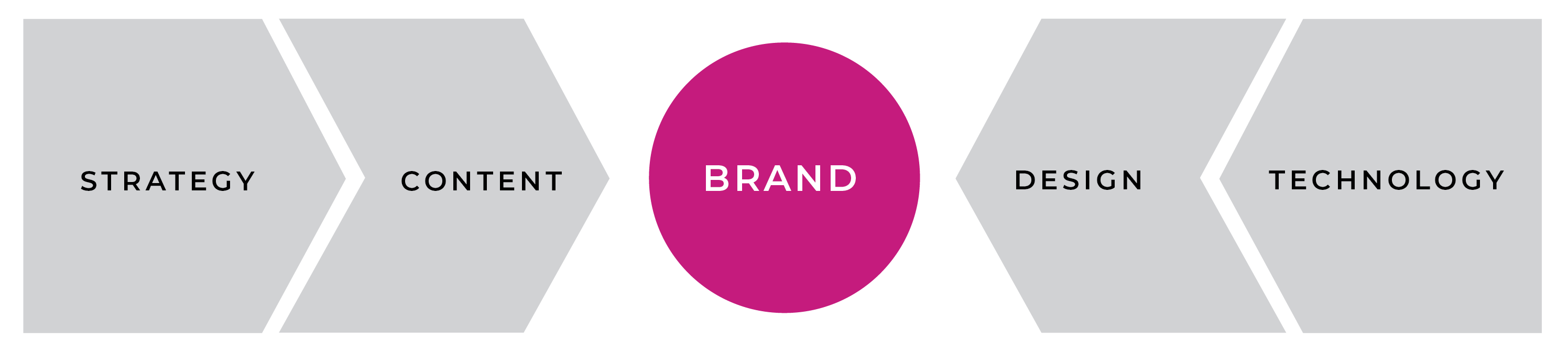 Bellaluca Methodology